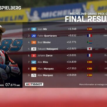 Jorge Martin Berjaya di MotoGP Styria 2021, Pedrosa dan Savadori Apes